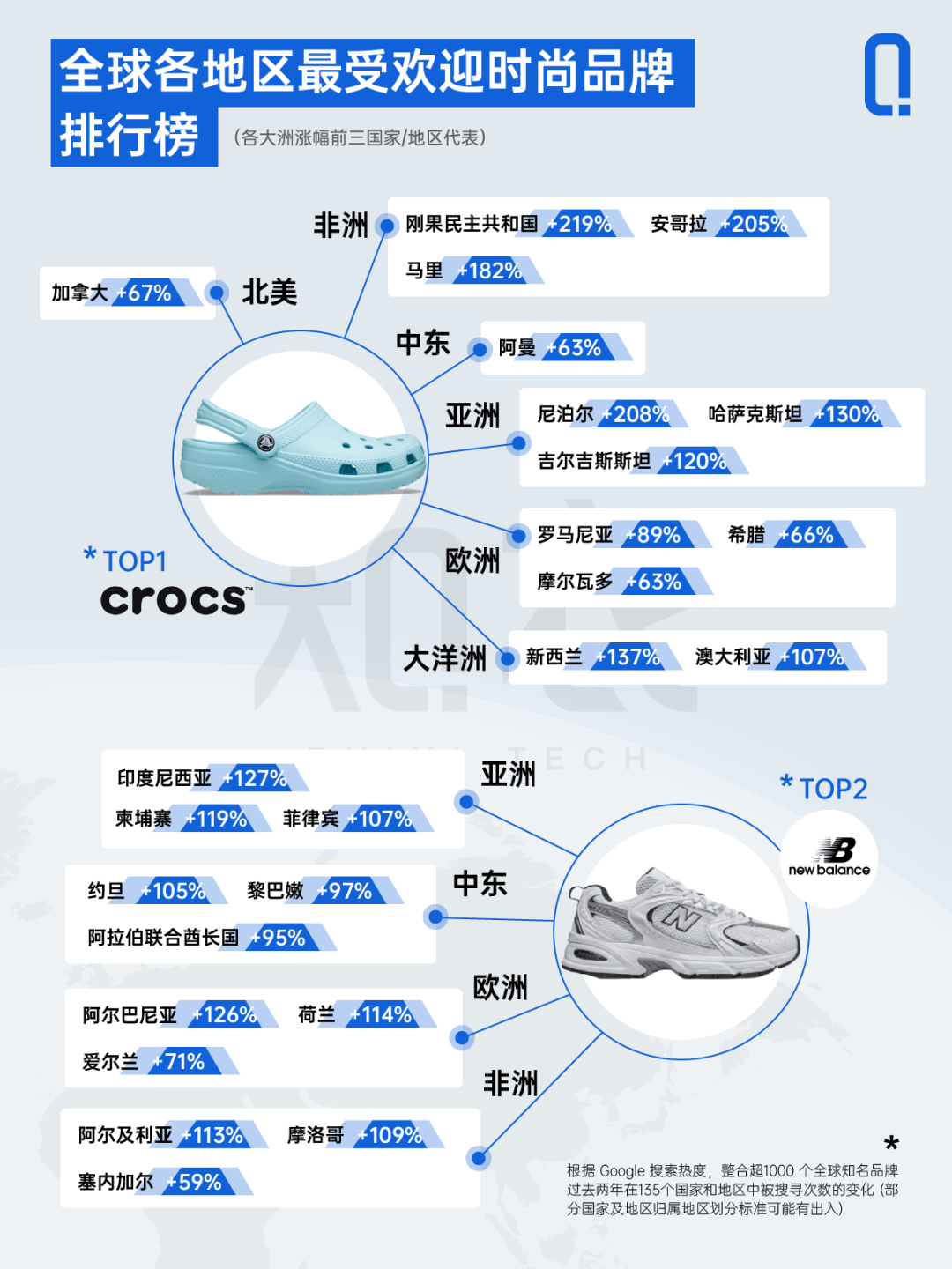 最受欢迎时尚品牌排行榜》发布！AG真人游戏平台app《全球(图2)